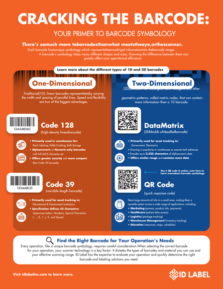 Barcode Symbology Infographic from ID Label featuring Code 128, Code 39, DataMatrix, QR Code