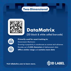 Data Matrix Barcode Uses